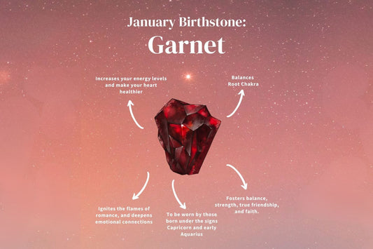 January Birthstone: Garnet